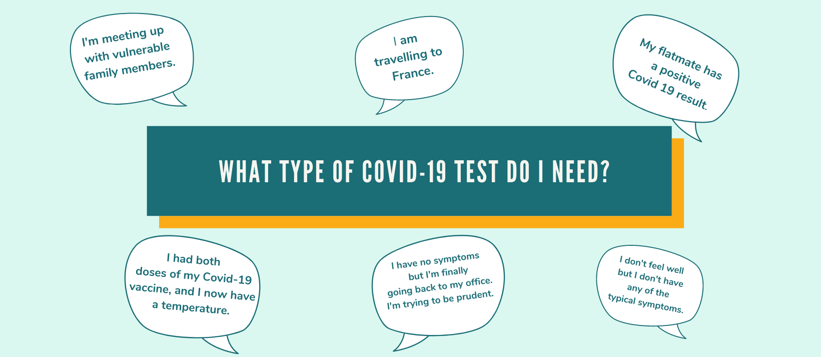 What type of Covid test do I need